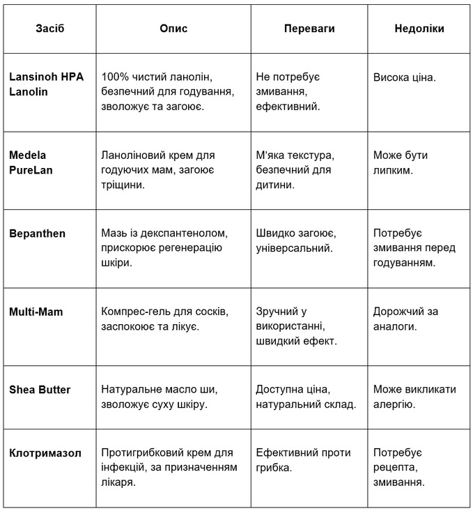 Чому з'являється біль та тріщини на сосках і як їх лікувати