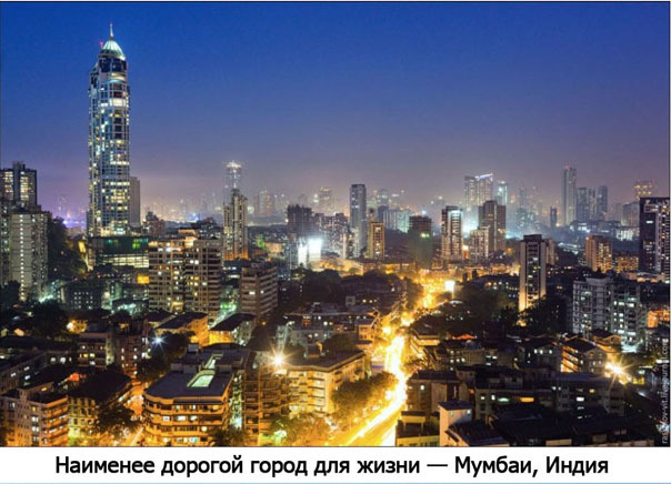 ТОП самых мест на планете