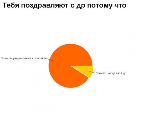 Прикольные графики