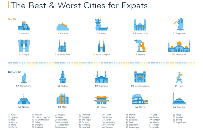 контролируемые города