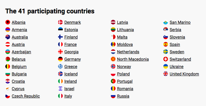 Євробачення-2020: список країн-учасниць