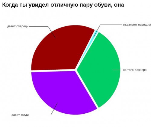 Прикольные графики