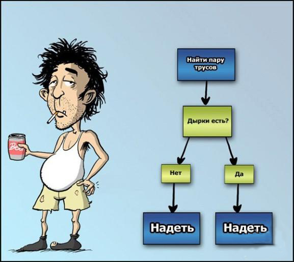 Мужчины и женщины