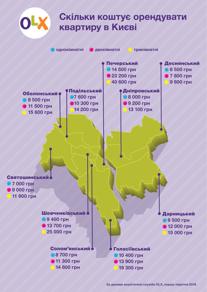 Скільки коштує оренда квартири в Києві?
