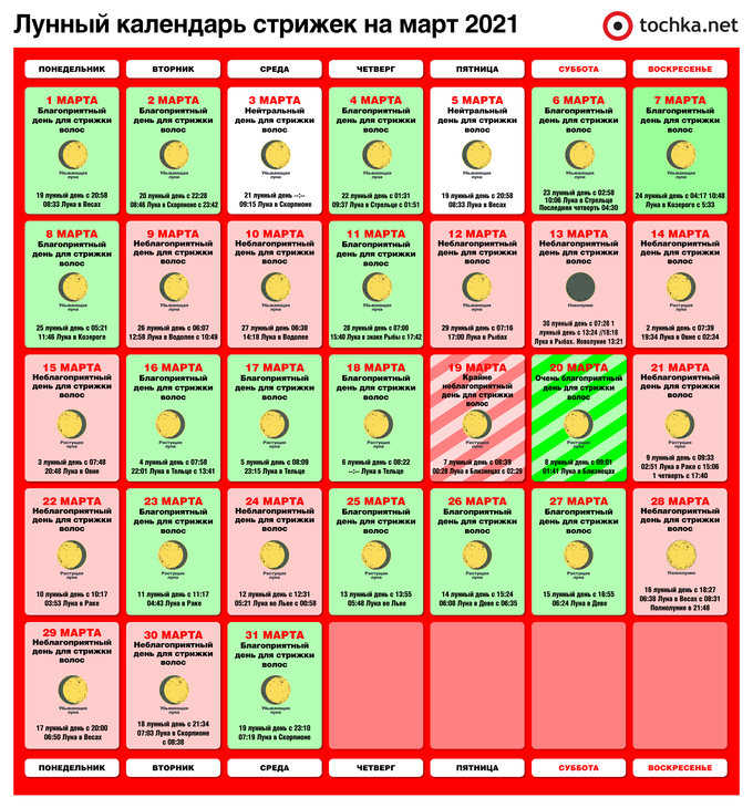 Лунный календарь стрижек 2024. Лунный календарь стрижек на март 2021. Календарь стрижек на март 2021. Лунный календарь стрижек 2021. Лунный календарь на март 2021.