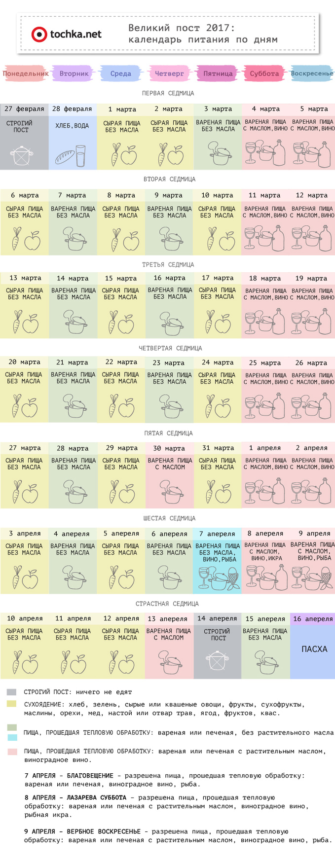 Великий пост в 2017 году: календарь питания по дням