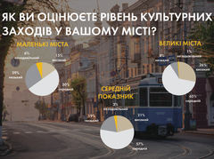 Исследование Гете-Института