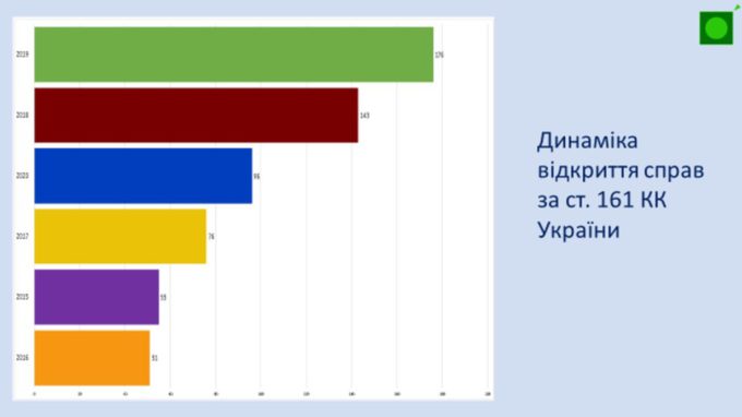 Dove обвинили в расизме