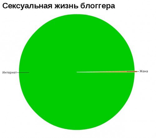 Прикольные графики