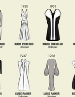 Британцы создали инфографику Oscar Dresses
