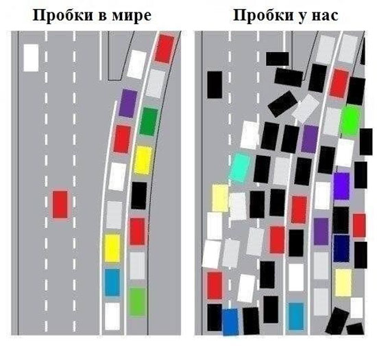 Картинка про пробки в мире и в России