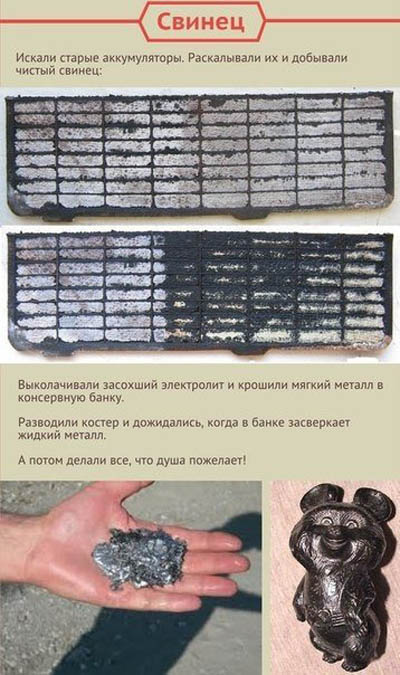 Как развлекались детки в СССР