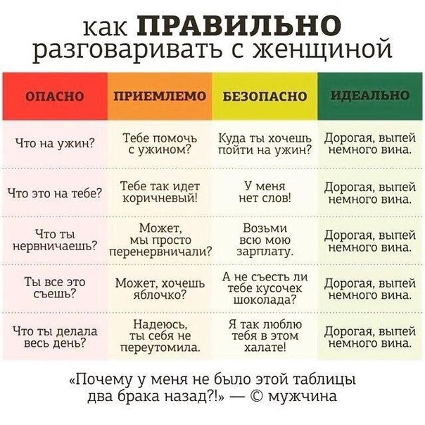 Как правильно разговаривать с женщиной