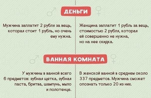 12 отличий мужчин от женщин