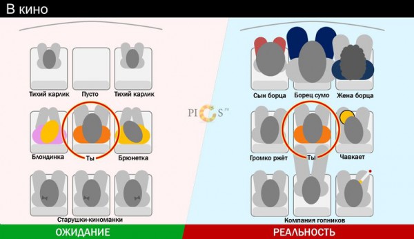 Ежедневные разочарования. Ожидание и реальность.