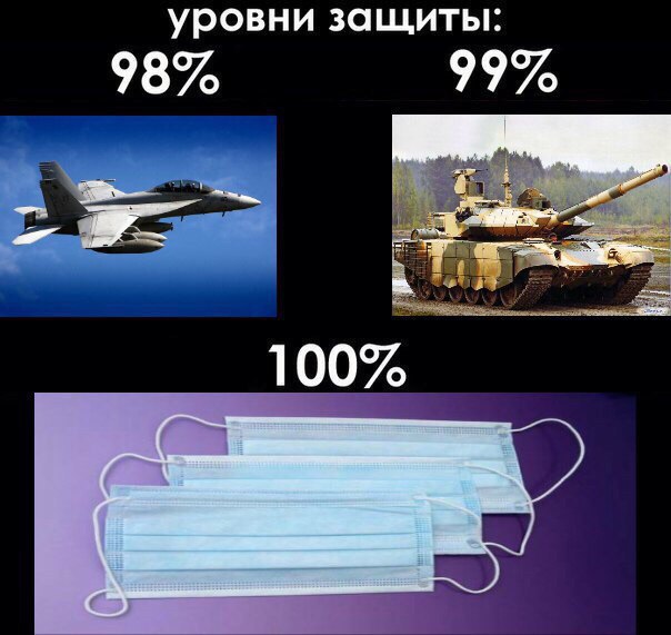 100% защита