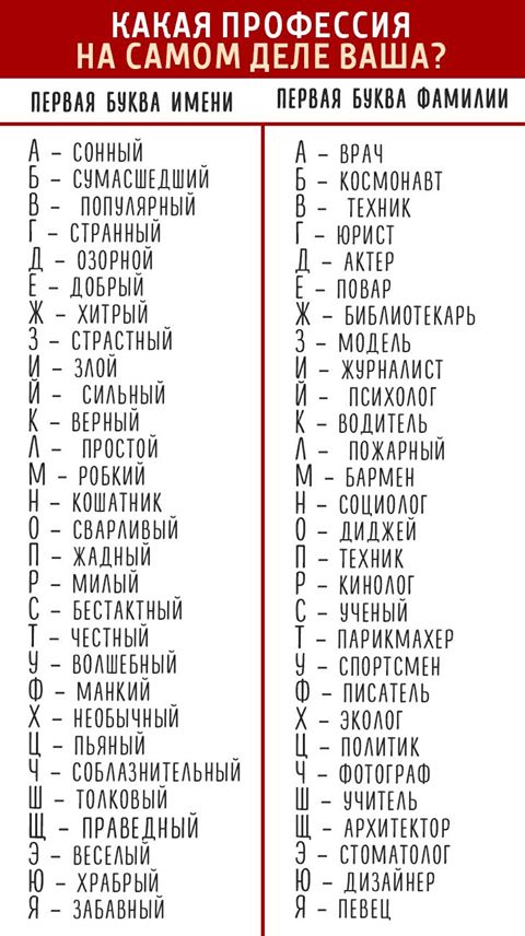 Какая профессия на самом деле ваша?