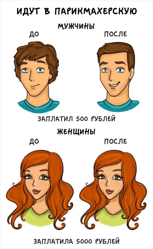Отличие мужчин от женщин