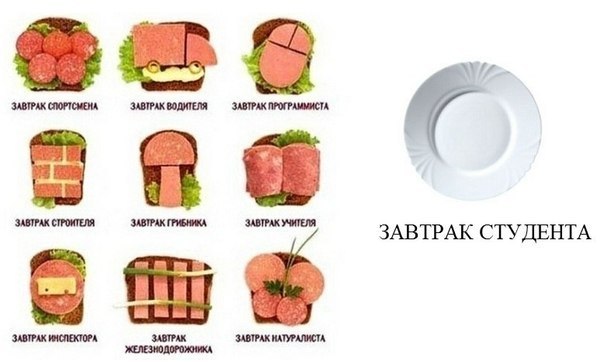 Прикол про завтраки
