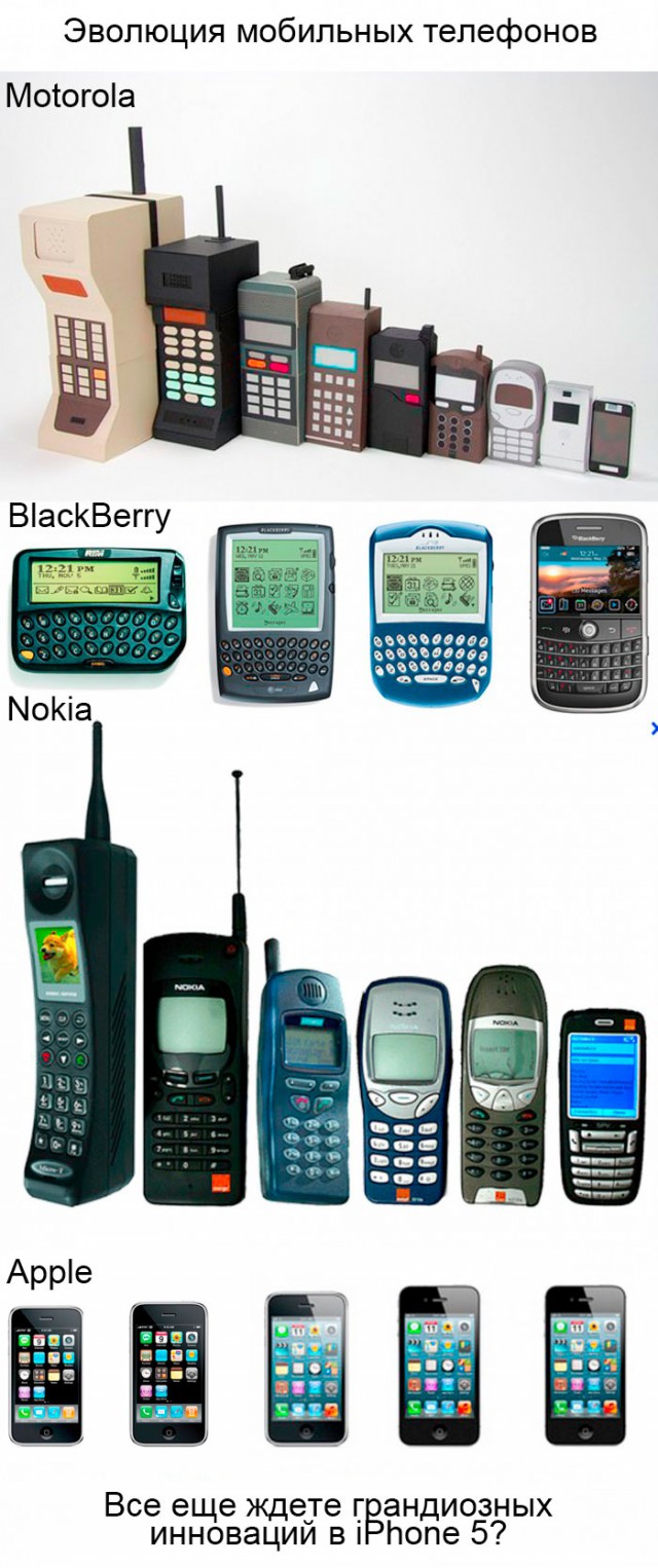 Эволюция мобильников