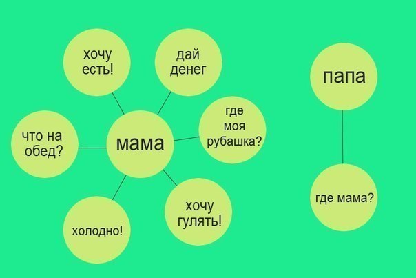Прикол про родителей