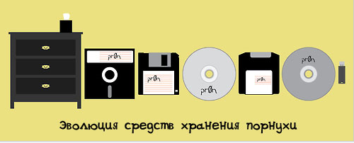 Система хранения порно