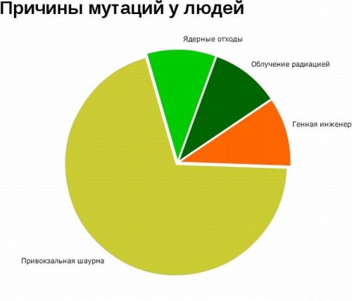 Интересная статистика
