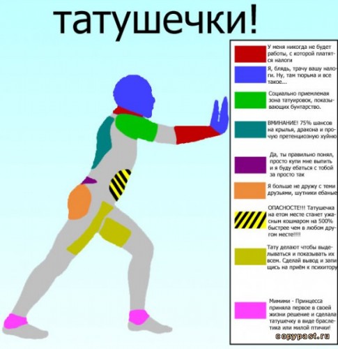 Что говорят о тебе твои татушечки?