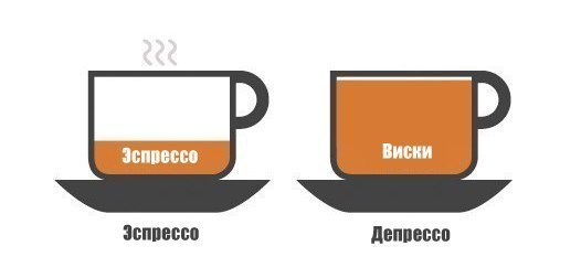 Прикол про кофе