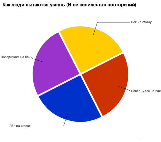 Подборка прикольных диаграмм 