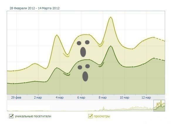 Статистика меня пугает.... 