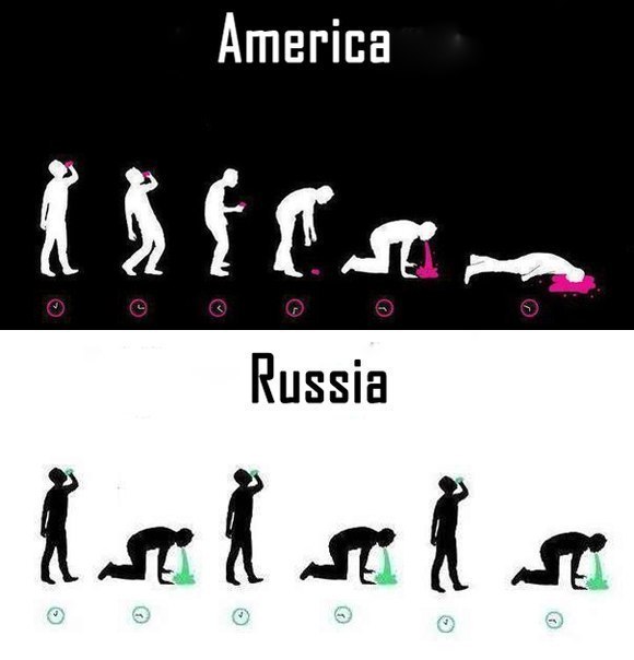 America & Russia. Как пьют в странах