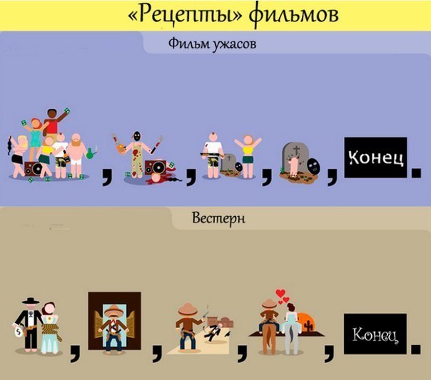 Шаблон сценариев к фильмам. Прикол