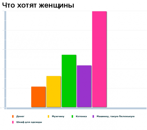 Графики о женщинах