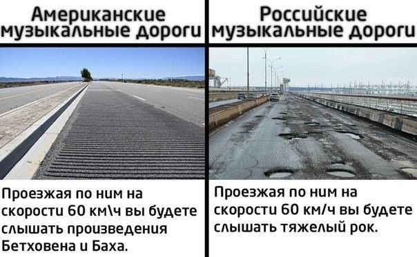 Дороги. Ожидание и реальность